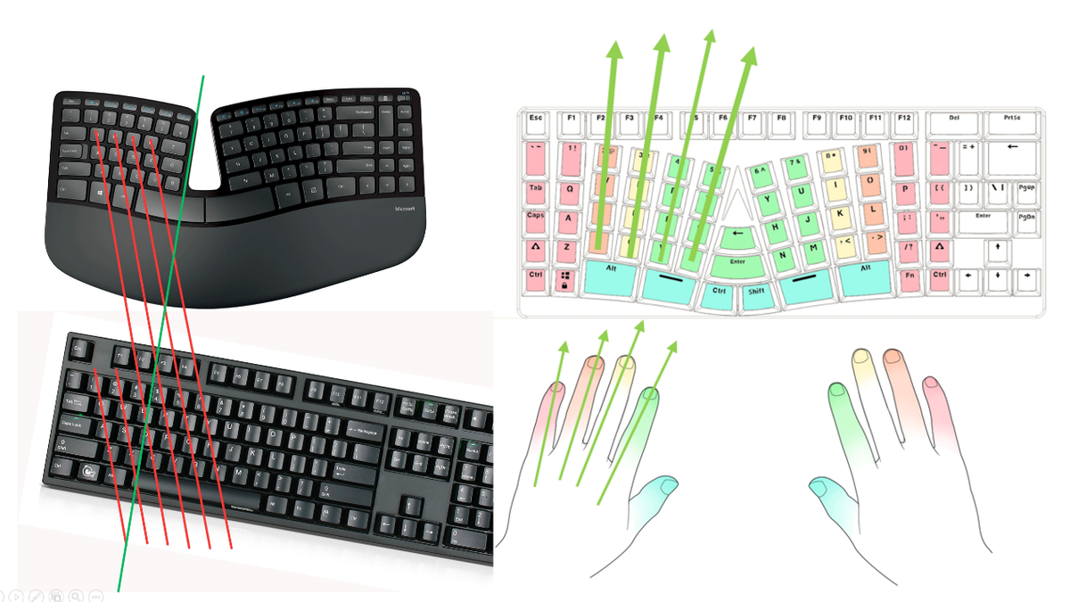 Embrace Comfort: Your Guide to Mastering the X-Bows Ergonomic Keyboard ...