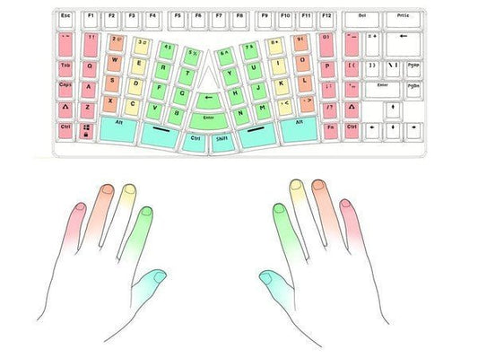 How to Quickly Adjust to the X-Bows Layout - X-Bows Store