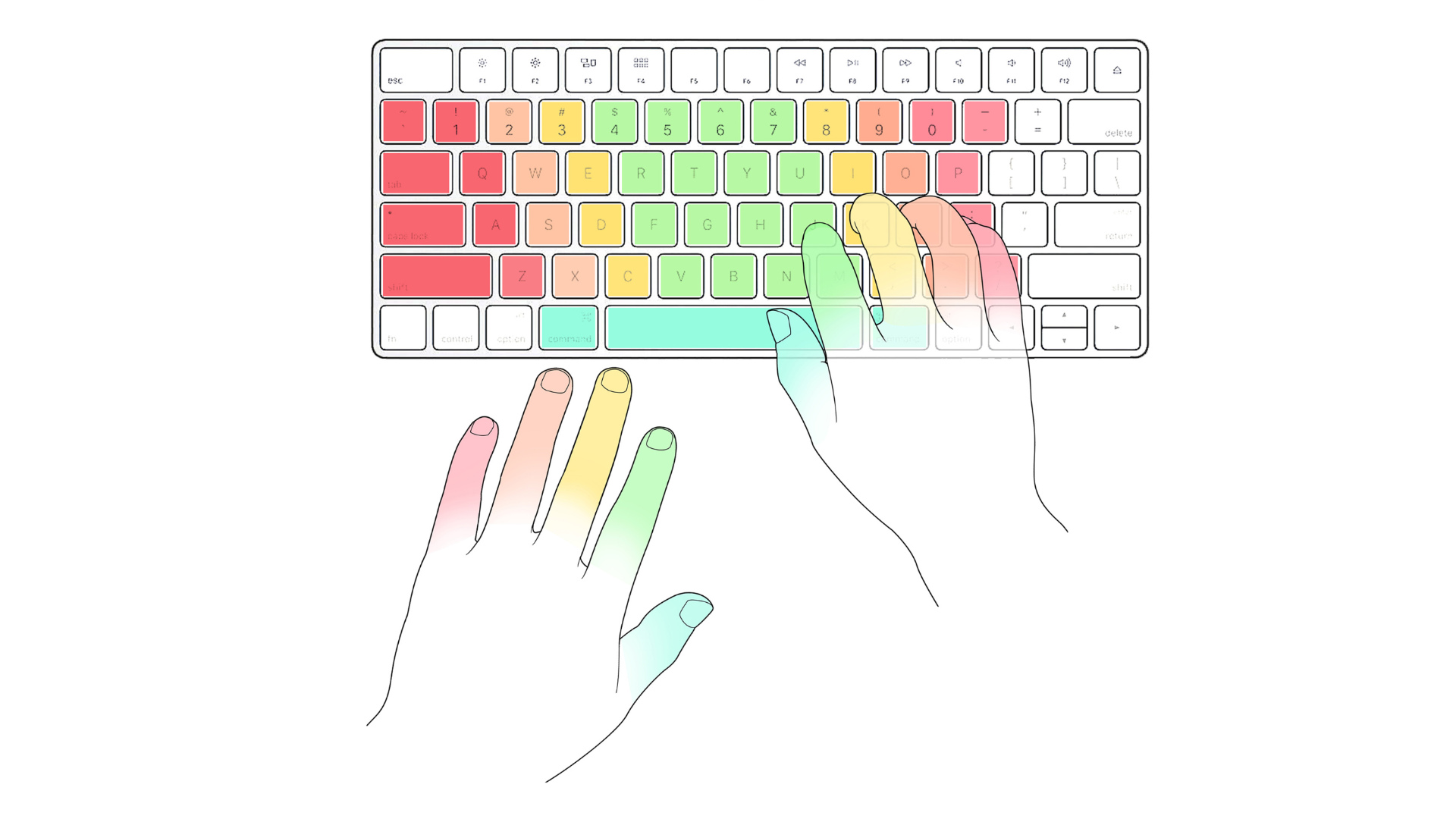 Why is traditional keyboard layout harmful?
