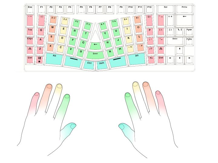 X-Bows keyboard ergonomic symmetric layout design